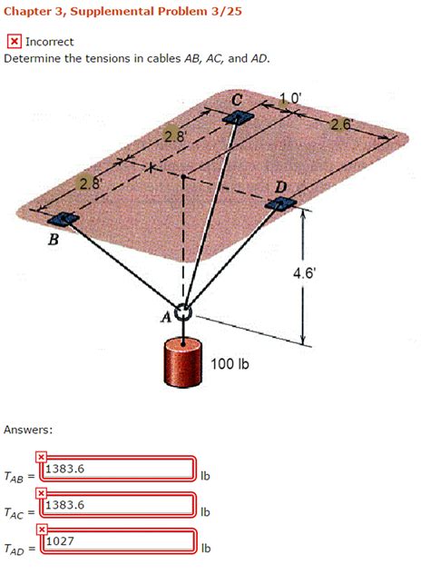 Solved Determine The Tensions In Cables Ab Ac And Ad Chegg