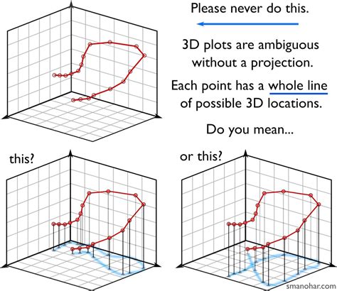 python - How to draw a 3D graph like this? - Stack Overflow