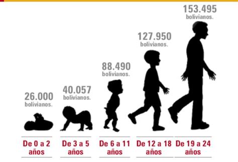 CUÁNTO CUESTA TENER UN HIJO EN BOLIVIA 2025