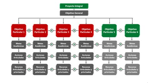 Módulo 4 Proyectos Integrales