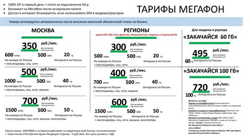 Секретные тарифы мобильной связи: Как найти и воспользоваться ...