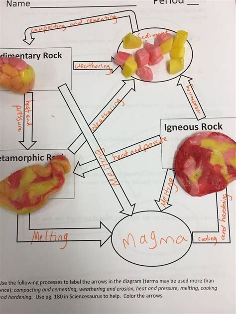 ᴹᶦᶜʰᵉˡˡᵉ ᴷᵃᵐᵉⁿ On Twitter Rock Cycle Rock Cycle Project Rock Cycle Activity