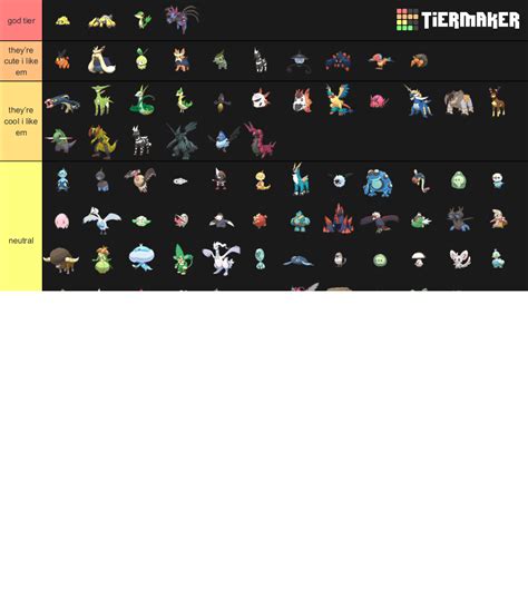 Pokmon Gen Tier List Community Rank Tiermaker