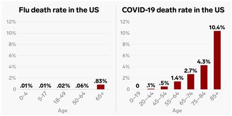 How Many People Die From The Flu Each Year