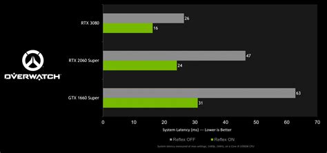 Nvidia S New Geforce Game Ready Whql Drivers Are Here