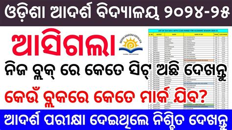 Odisha Adarsha Vidyalaya Entrance Exam Oav Result Merit