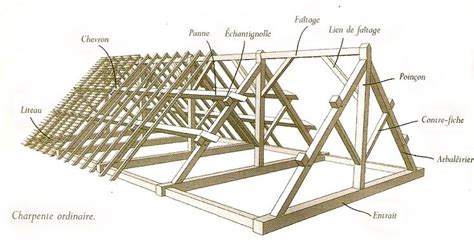 Schéma d une toiture de maison Charpente Plan maison bois