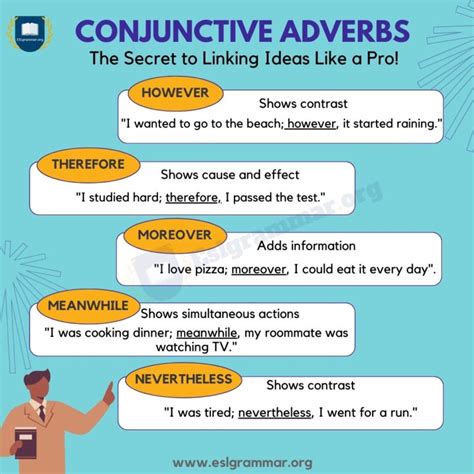 Conjunctive Adverbs Definition Usage And Useful Examples ESL Grammar