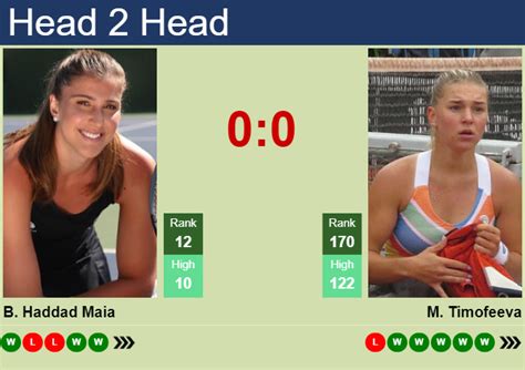 H2H, prediction of Beatriz Haddad Maia vs Maria Timofeeva at the ...