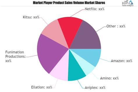 Anime Streaming App Market Is Booming Worldwide Amazon Amino