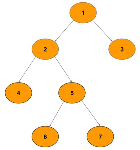 Level Binary Tree Coding Ninjas