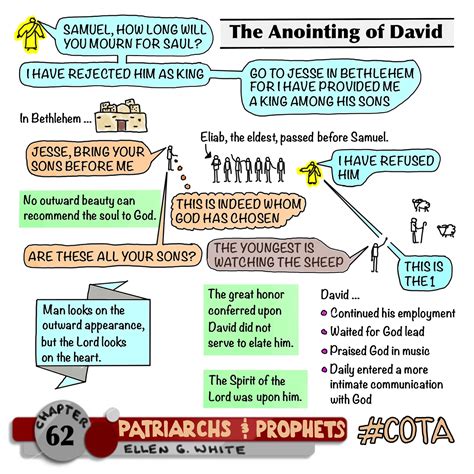 Personal Change: The Anointing of David