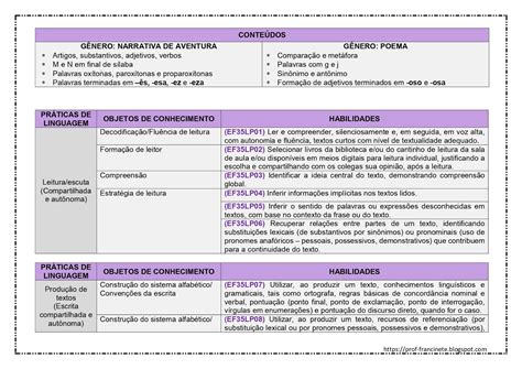 Conteúdo De Português 4 Ano