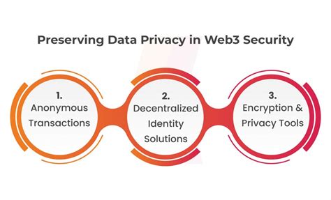 Web Security Safeguarding Assets And Data Privacy Kratikal Blogs