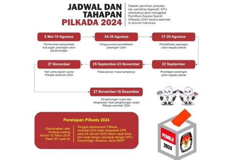 Kpu Tetapkan Jadwal Tahapan Pilkada Serentak 2024 Pendaftaran Calon