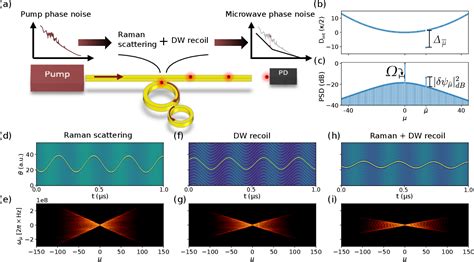 Figure 1 From Quiet Point Engineering For Low Noise Microwave