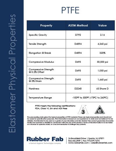 Elastomeric Properties - Rubber Fab