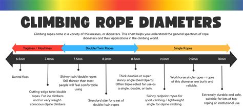 Climbing Rope Buying Guide – Gym to Crag