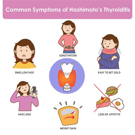 Natural Hashimoto’s Remedies | Naturopathic Approaches from Avena Health