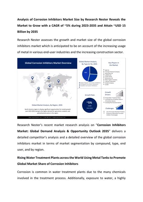 Ppt Corrosion Inhibitors Market Growth And Development