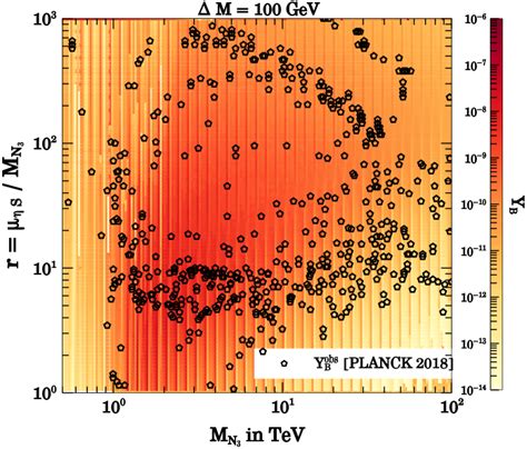 Unified Origin Of Dark Matter Self Interactions And Low