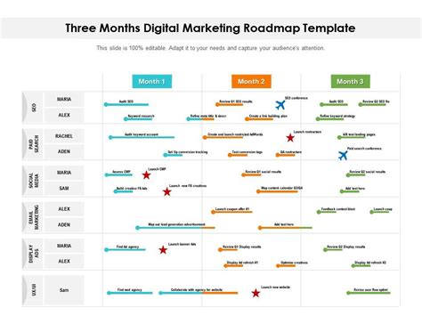 3 Month Marketing Plan Template