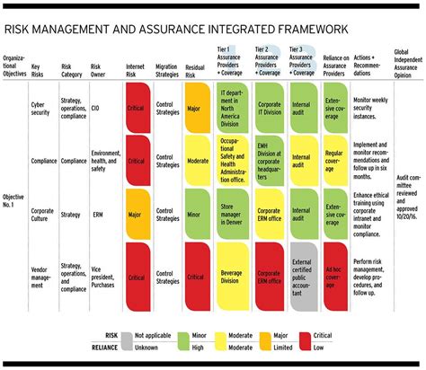 Mapping Assurance Infographics Pinterest