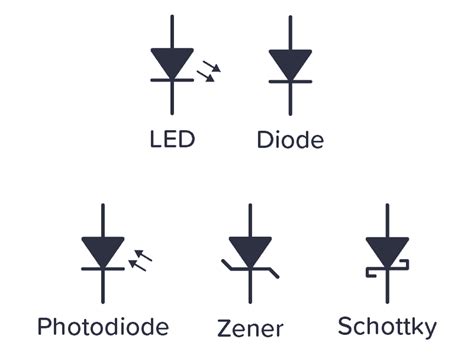 Diode Symbols