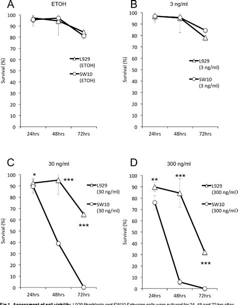 Figure From Mycolactone Cytotoxicity In Schwann Cells Could Explain