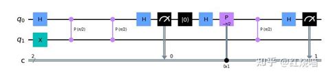 Ibm Qiskit量子计算 Qiskit中的例子 迭代量子相位评估算法 知乎