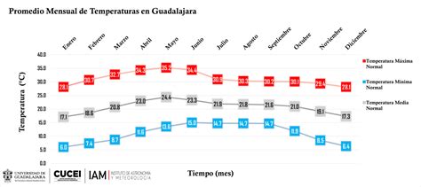 Climatolog A Instituto De Astronom A Y Meteorolog A