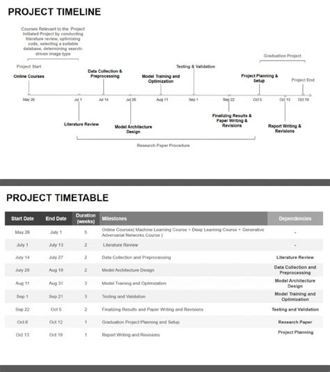 Project Timeline Table | PDF