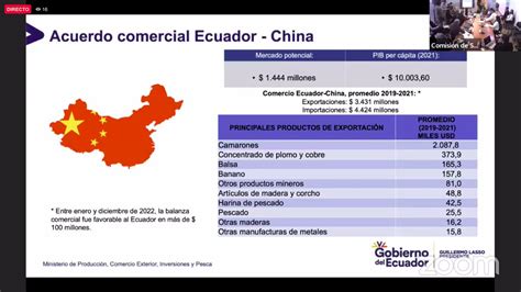 Asamblea Nacional On Twitter El Ministro De La Produccion Ecu