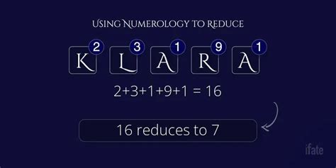 The Name Klara What It Means And Why Numerologists Love It