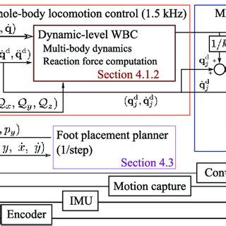 PDF Dynamic Locomotion For Passive Ankle Biped Robots And Humanoids