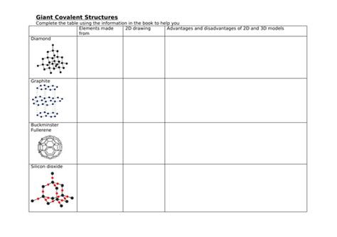 Giant Covalent Structure Full Lesson Gcse Chemistry Teaching Resources