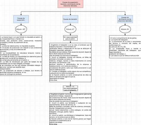 Esquemas Del Articulo Y De La Lft Causas De Suspensi N