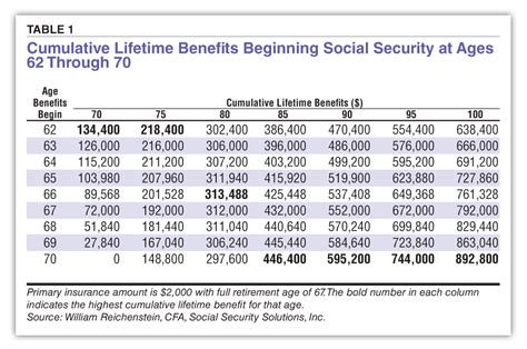 Mass Group 4 Retirement Chart