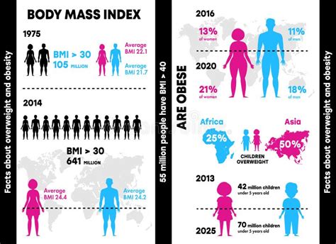 Ob Sit Et Poids Excessif D Infographics Les Silhouettes D Un Homme Et