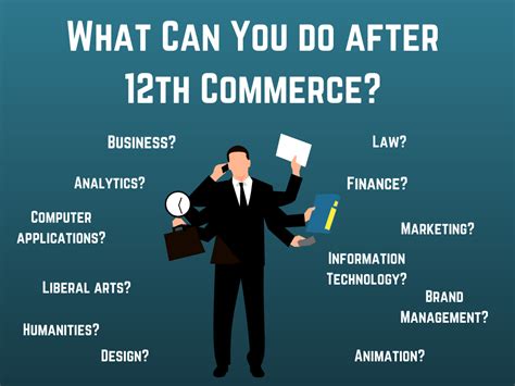 Career Options In Commerce Guidance Zone