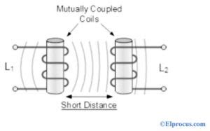 Mutual Inductance Theory Formula Derivation Its Applications