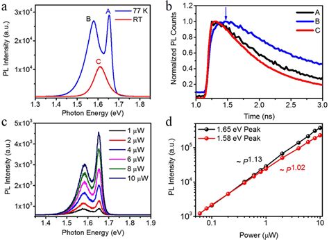 Photoluminescence Pl Measurement Of Mapbi3 Thin Film A Pl Spectra