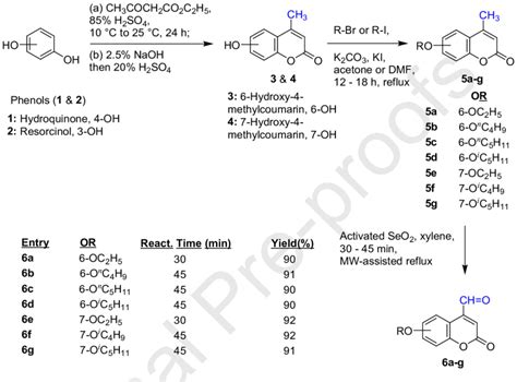 Scheme 1 Synthetic Path To Substituted 6 And Download Scientific