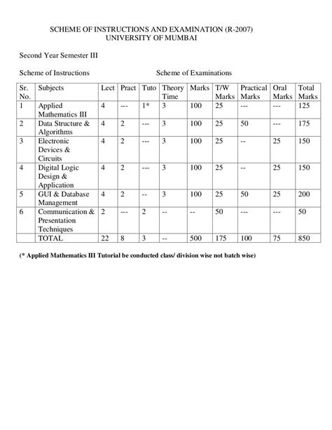 Mumbai University BE IT Sem 3 Syllabus