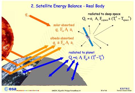 How Satellites Survive the Temperature of the Thermosphere | Metabunk