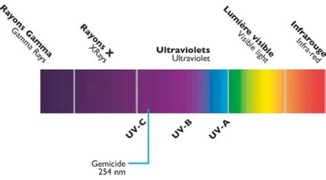 UV Pool Sanitation Systems – Pool Technology - Pool Calculator