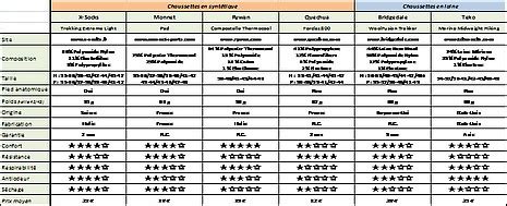 Comparatif Matelas Que Choisir