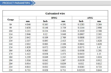 14 Gauge Gi Wire Galvanized Iron Wire Manufactures In Low Price - Buy ...