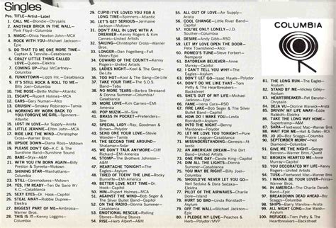 Today Lets Begin Our Review Of The 80s Year End Charts Well Start With The Billboard Top