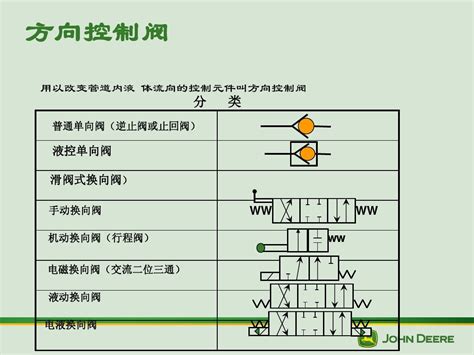 Mod 05液压基础培训 阀门 word文档在线阅读与下载 免费文档